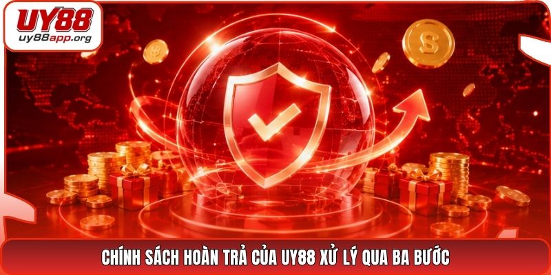 Chính sách hoàn trả của UY88 xử lý qua ba bước