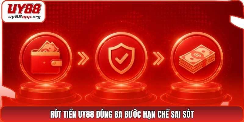 Rút tiền UY88 đúng ba bước hạn chế sai sót